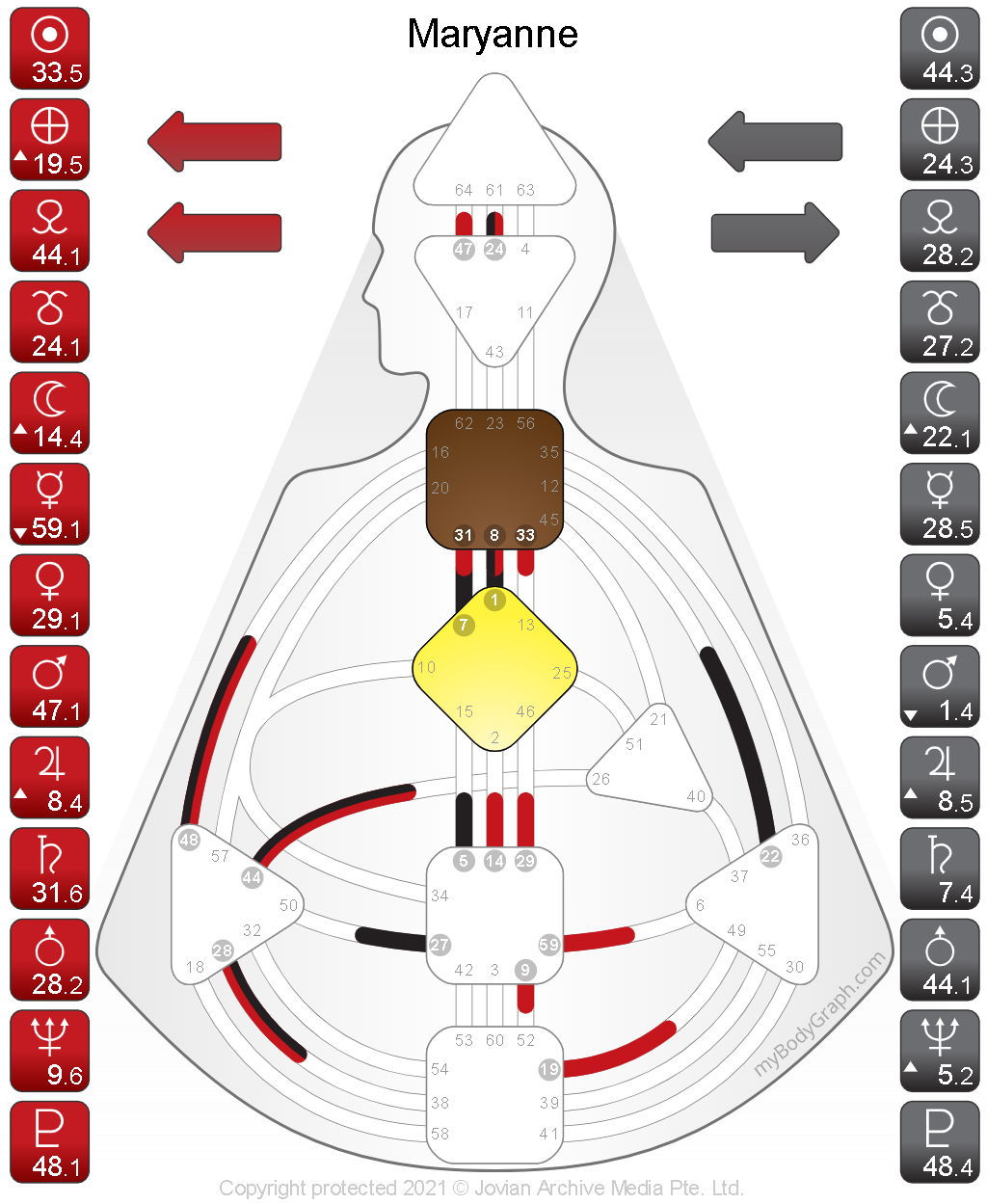 Understanding The Sun And Earth Placements In Astrology And Human
